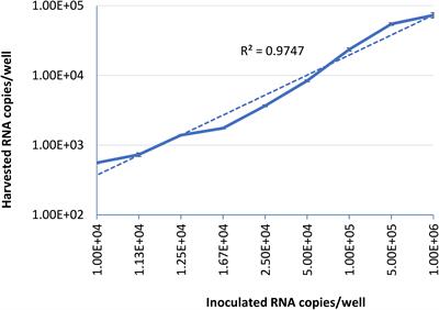 Evaluation of High-Pressure Processing in Inactivation of the Hepatitis E Virus